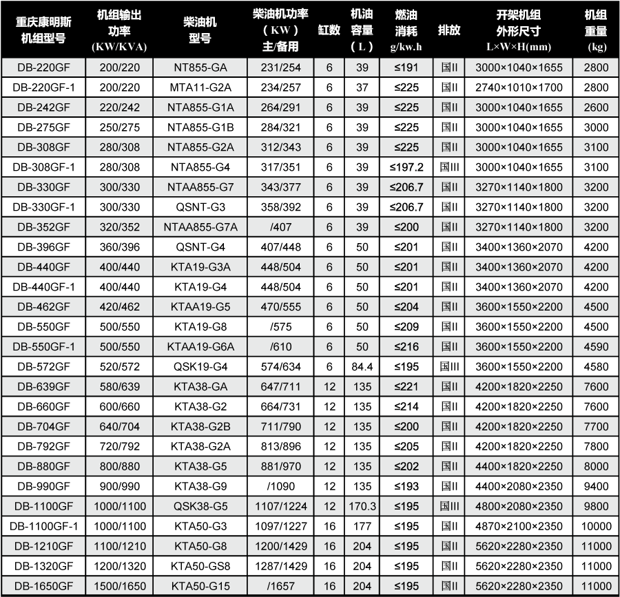 康明斯發(fā)電機技術(shù)參數(shù) 康明斯發(fā)電機技術(shù)參數(shù)