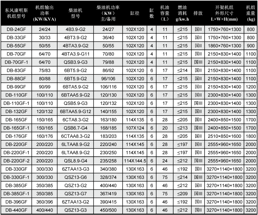 東風(fēng)康明斯柴油發(fā)電機組技術(shù)參數(shù) 東風(fēng)康明斯柴油發(fā)電機組技術(shù)參數(shù)